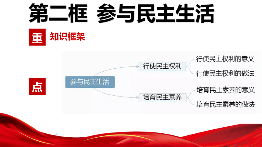 3.2 参与民主生活 课件(共26张PPT)