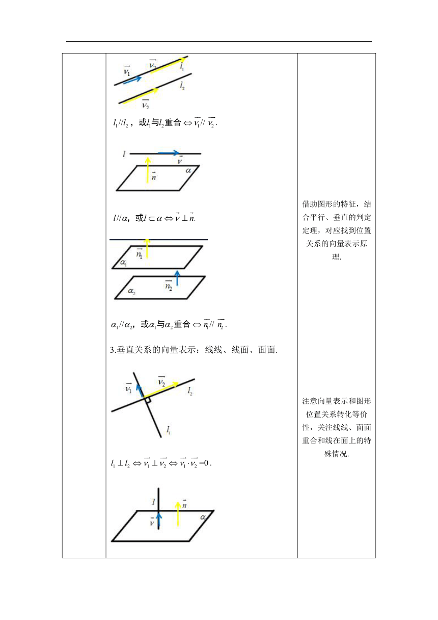 1.2 空间向量在立体几何中的应用小结 教学设计（表格式）