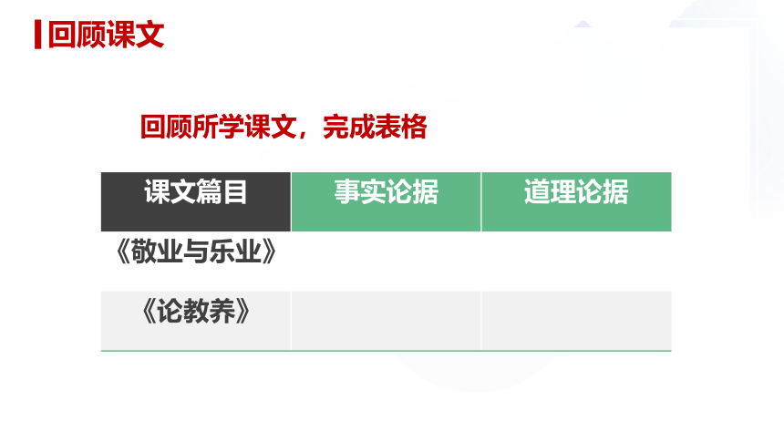 【新课标·备课先锋】第三单元 写作 议论要言之有据 第1课时 课件(共23张PPT)