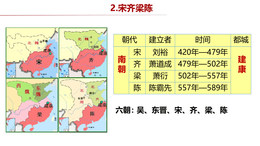 高中历史统编版（2019）中外历史纲要上册第5课 三国两晋南北朝的政权更迭与民族交融 课件（22张PPT）