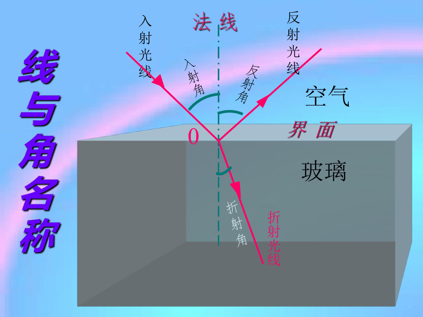 4.4光的折射课件2021－2022学年人教版物理八年级上册(共28张PPT)