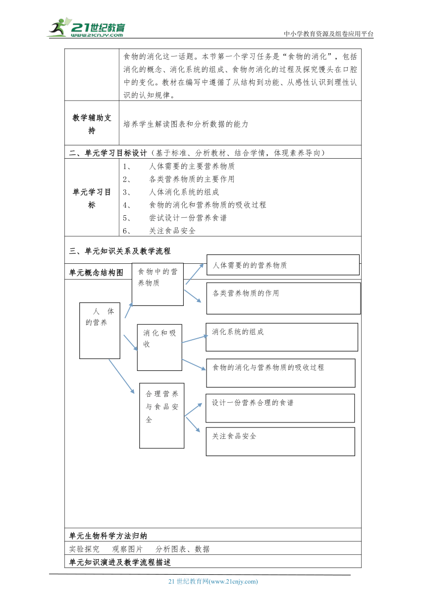 【大单元教学设计】人教版七年级生物下册第四单元人体的营养