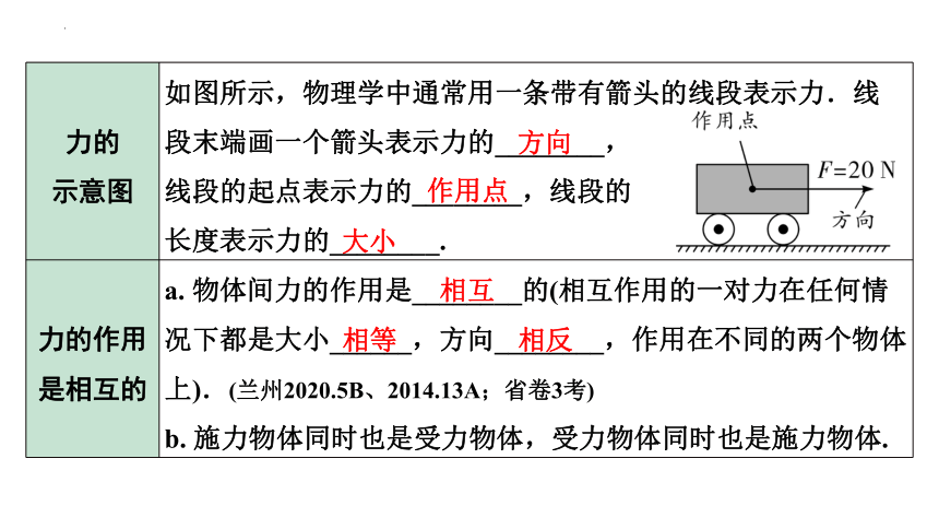 2024年甘肃中考物理二轮专题复习第七章运动和力第一节力弹力重力摩擦力（课件） (共61张PPT)