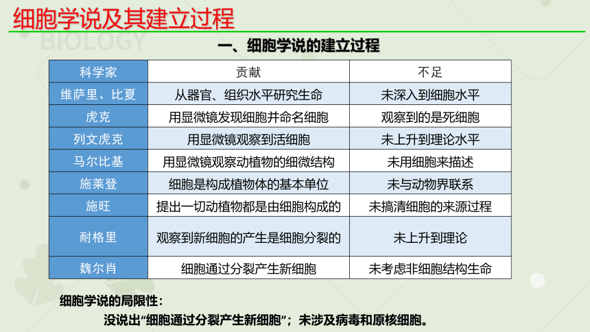 1.1细胞是生命活动的基本单位_新人教2019版必修1(共23张PPT)