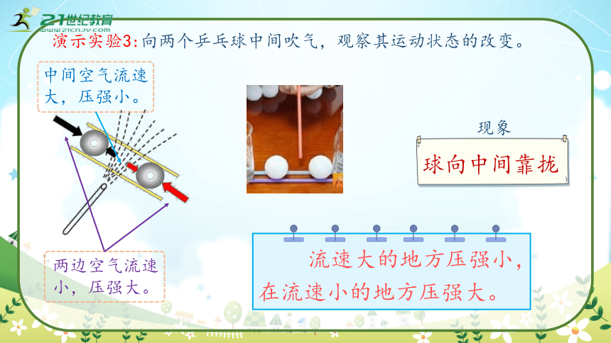 人教版物理八年级下册《液体压强与流速的关系》课件（44页ppt）