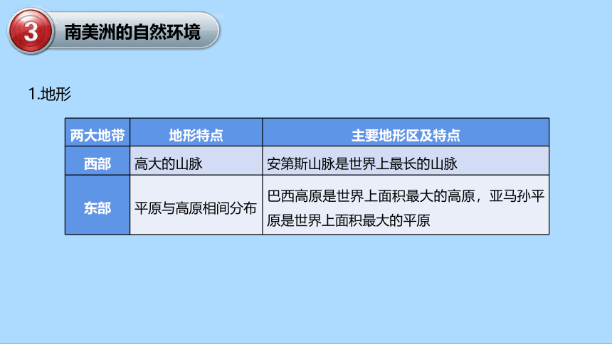 湘教版地理七年级下册6.3美洲知识梳理课件(共39张PPT)