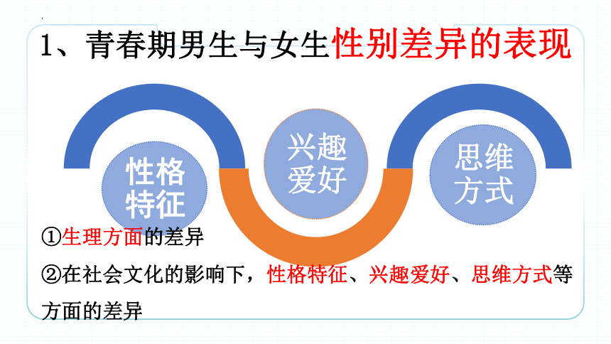 2.1 男生女生 课件（31张幻灯片）