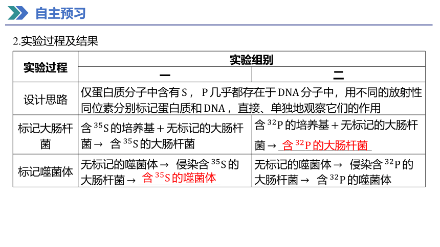 3.1 DNA是主要的遗传物质 课件(共50张PPT) 2023-2024学年高一生物人教版（2019）必修第二册