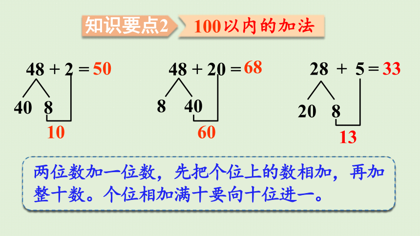 人教版一年级数学下册 8总复习 第2课时  100以内的加法和减法 课件(共18张PPT)