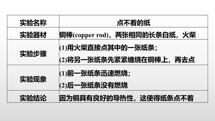 Unit 3 The world of science Period 5 课件