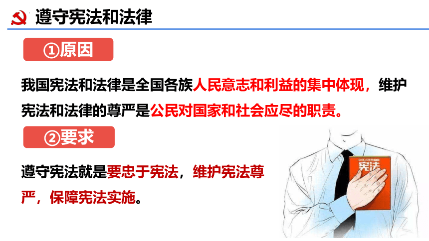 4.1 公民基本义务 课件（23张幻灯片）