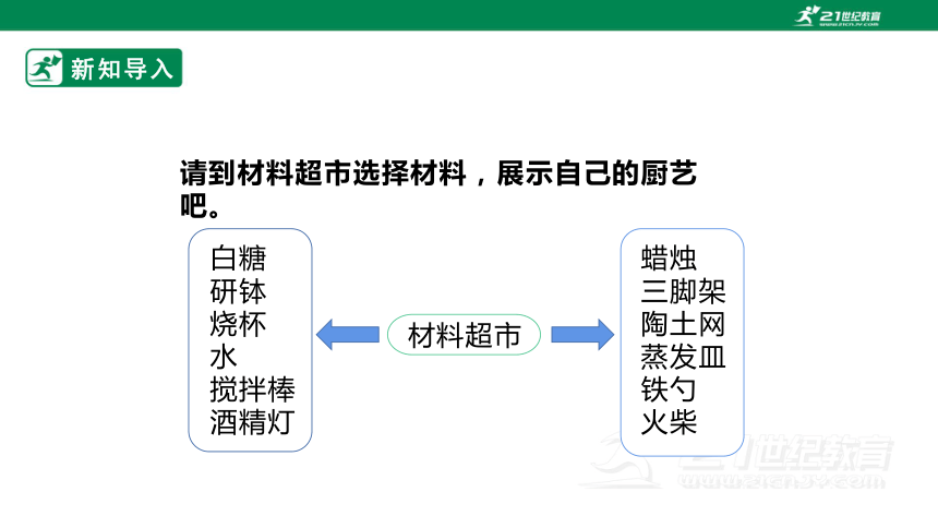 【新课标】3.1《糖的变化》课件(23张PPT）