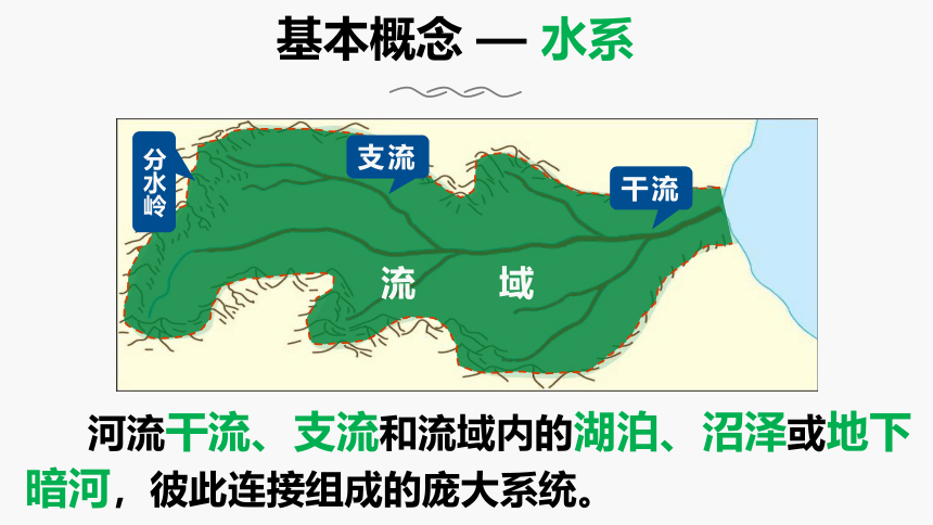 3.2 流域的综合开发——以美国田纳西河流域为例课件(68张)