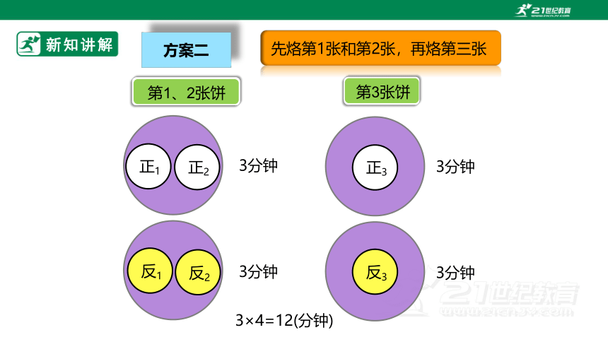 （2022秋季新教材）人教版小学数学四年级上册8.2《烙饼问题》课件（共20张PPT）