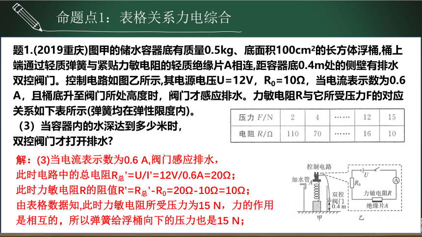 第12.6讲 电力综合计算专题-2023年中考物理一轮命题点详解 复习课件 (共21张PPT)