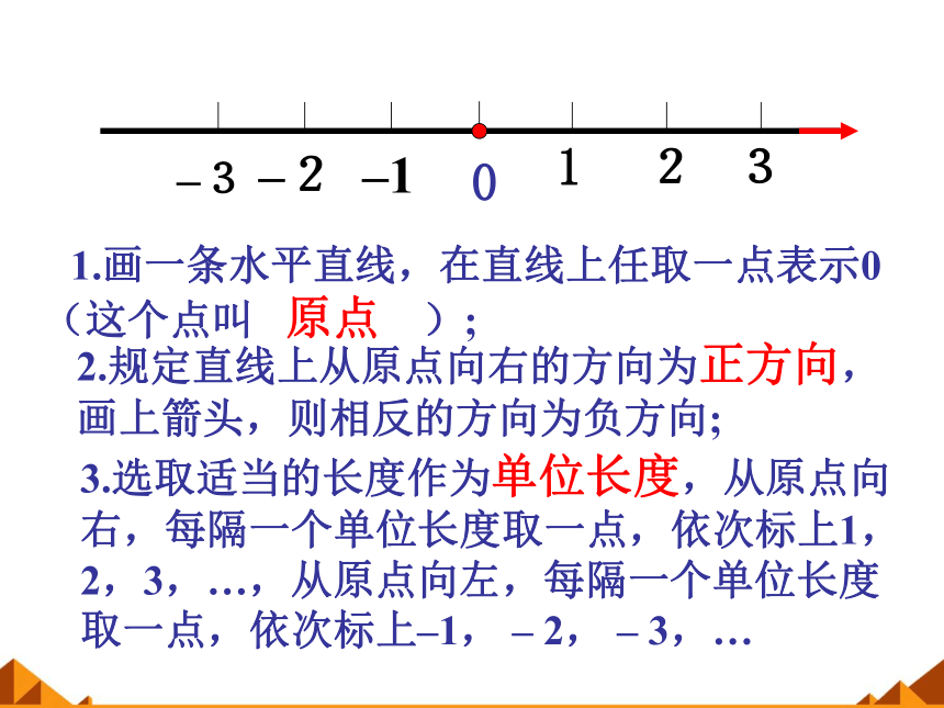 华东师大版数学七年级上册 2.2.1 数轴 课件(共11张PPT)