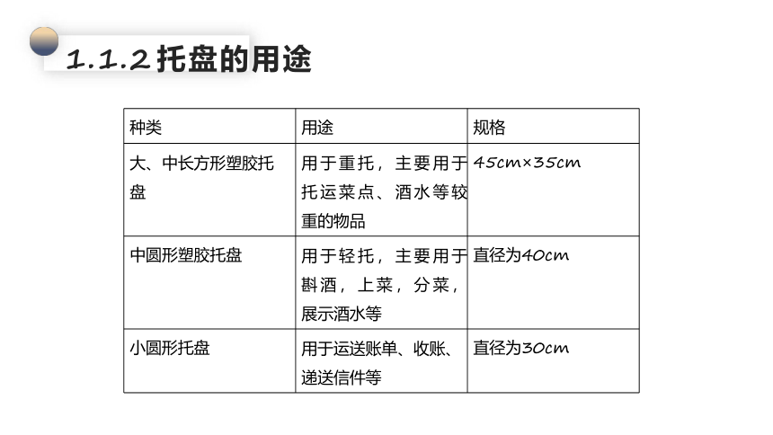 项目一 托盘 课件(共15张PPT)《餐饮服务与管理》同步教学（西南交通大学出版社）