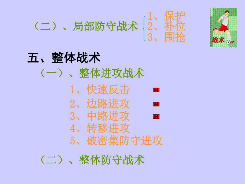 人教版七年级体育 3.3足球 简单战术配合 课件（19ppt）