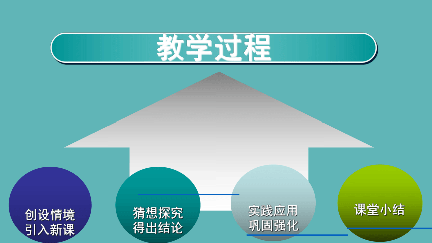 人教版六年级下册数学《折 扣》说课课件(共21张PPT)