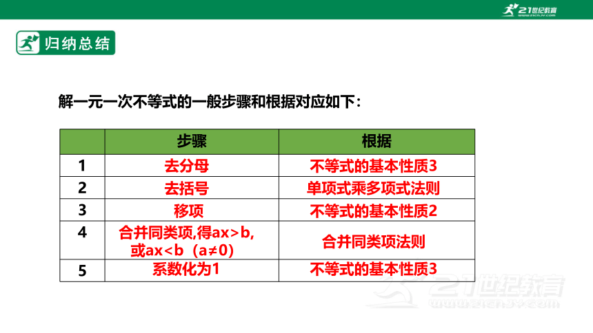 3.3.2  解一元一次不等式 课件（共23张PPT）