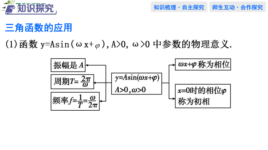 5.7　三角函数的应用课件(共45张PPT)-2023-2024学年高一上学期数学人教A版（2019）必修第一册