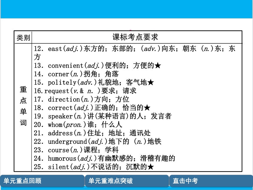 【中考英语】人教版九年级全册 Units 3-4 复习课件