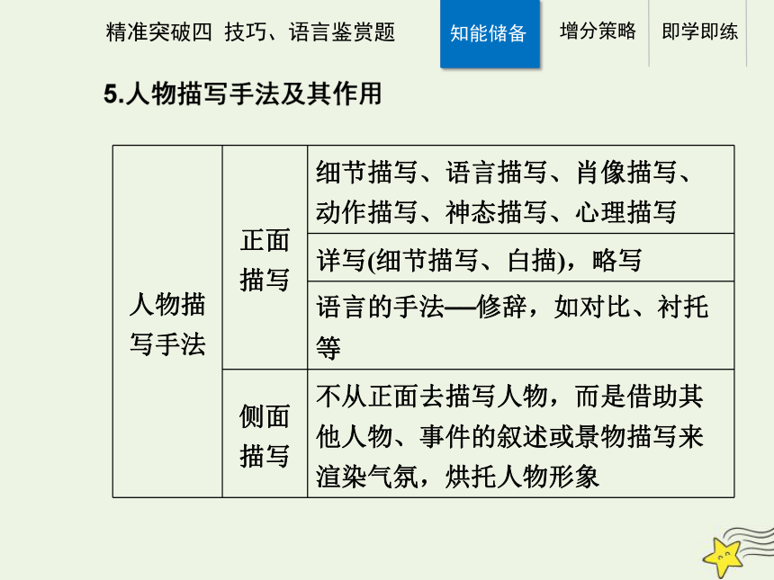 2021高考语文二轮复习第一部分专题二精准突破四散文技巧语言鉴赏题课件(35张ppt）