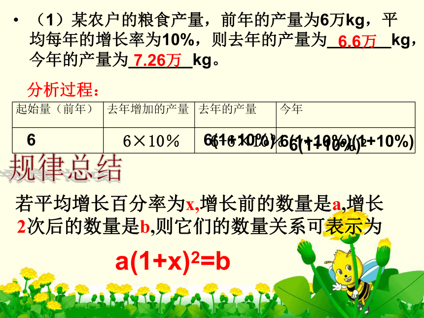 鲁教版（五四制）八年级下册数学 8.6一元二次方程的应用（2） 课件（共15张ppt）
