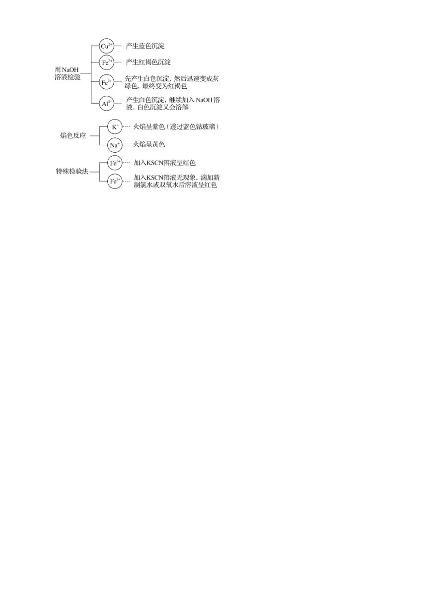 2021届高考化学二轮专题九 常见的金属及其化合物   学案