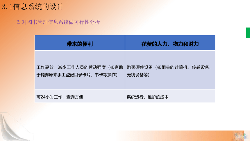 3.1 信息系统的设计 第1课时课件(共16张PPT) 高一信息技术课件（教科版2019必修2）