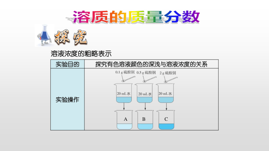 课题3  溶液的浓度 教学课件（34张PPT）