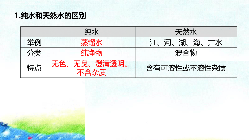 2.3自然界中的水课件(共49张PPT)-2022-2023学年九年级化学沪教版上册