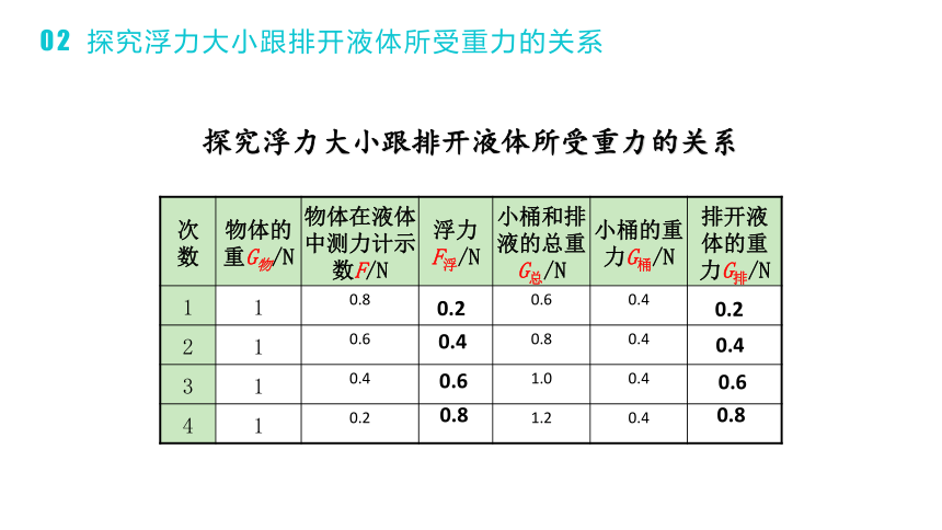 人教版物理八年级下册第17讲 阿基米德原理课件（43张PPT）