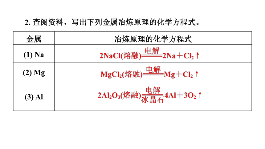 专题9 第1单元  金属的冶炼方法  课件(共32张PPT)  2022-2023学年高一下学期化学苏教版（2019）必修第二册
