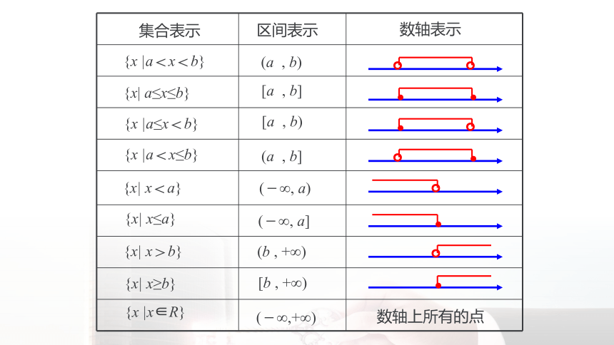 3.1.1 函数的概念（二）-高中数学人教A版必修一 课件（共15张PPT）