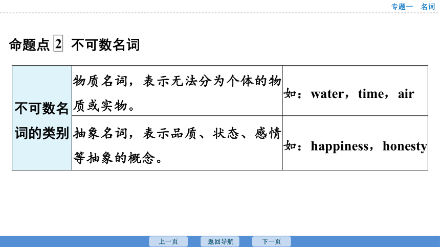 2023年广东中考英语复习--专题1  名词 课件（33张）