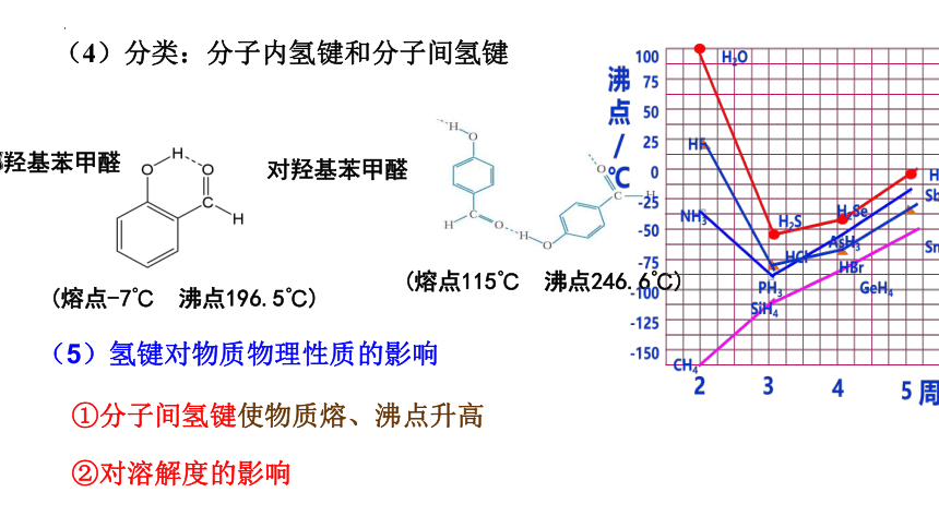 2.3.2+分子间作用力、分子的手性 课件(共23张PPT)2022-2023学年高二化学人教版（2019）选择性必修2