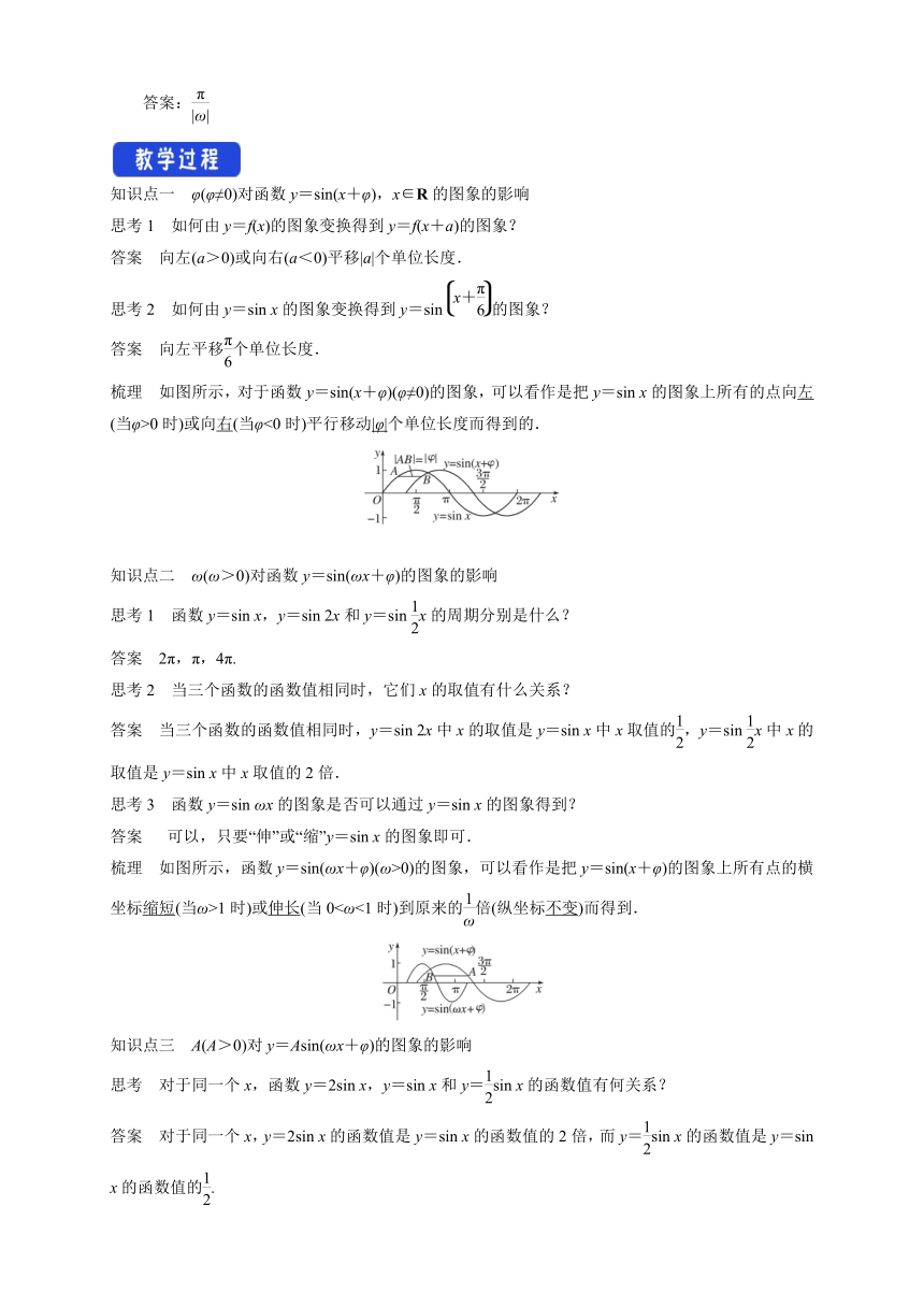 苏教版（2019）数学必修第一册 7.3.3 函数y＝Asinwxφ教案