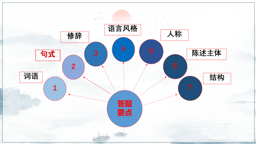 2024高考复习：句子表达效果 课件(共64张PPT)