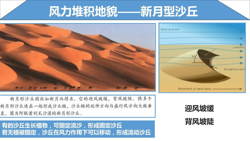 4.1.3常见地貌类型-风沙地貌（共28张ppt）