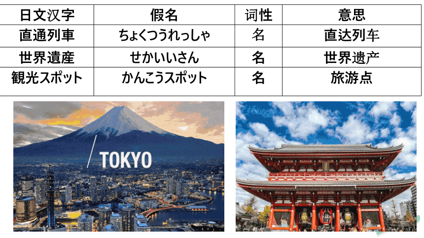 第37课 優勝すれば、オリンピックに出場することができます课件（39张）