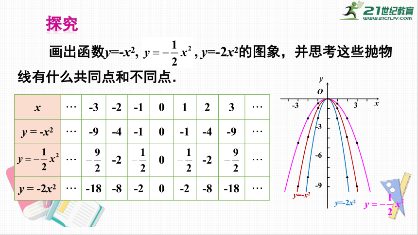 第21章 21.2.1 二次函数y=ax2的图象和性质 课件（共30张PPT）
