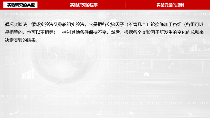 高中研究性学习课程《实验研究法》课件（17张幻灯片）