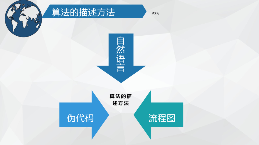 3.1算法和程序设计-算法及Python运行环境 课件(共14张PPT) 2022—2023学年沪科版（2019）高中信息技术必修1