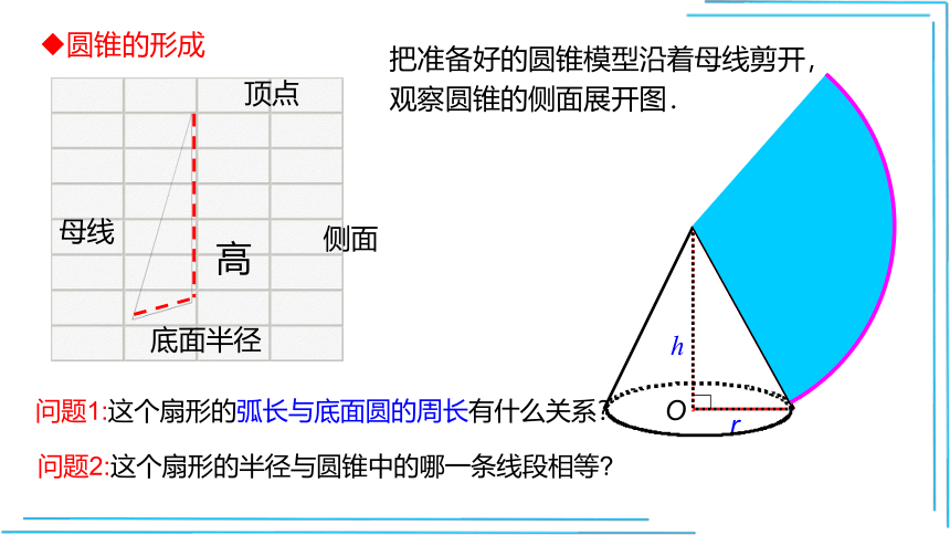 【人教九上数学最新教学课件】24.4 第2课时  圆锥的侧面积和全面积  课件（共14张PPT）