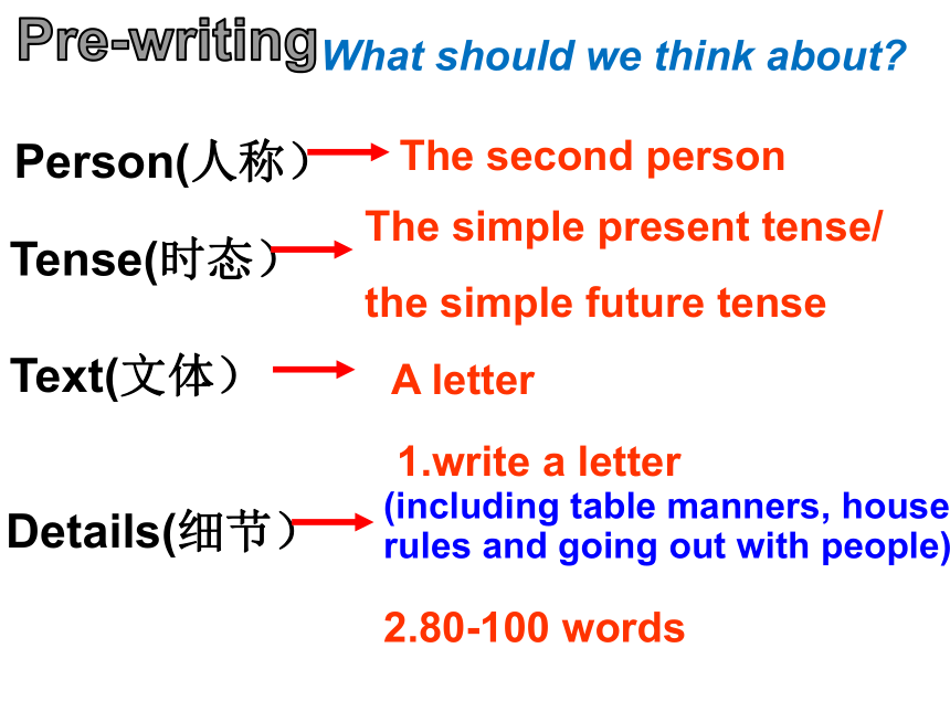 Unit 10 You're supposed to shake hands. Section B Writing 课件