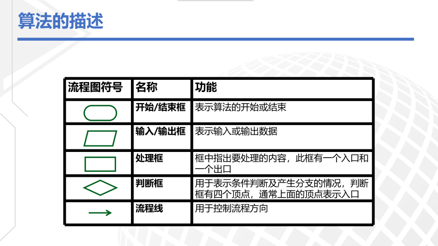 中图版（2019）必修1 数据与计算 2.2.2算法的描述 课件（27PPT）