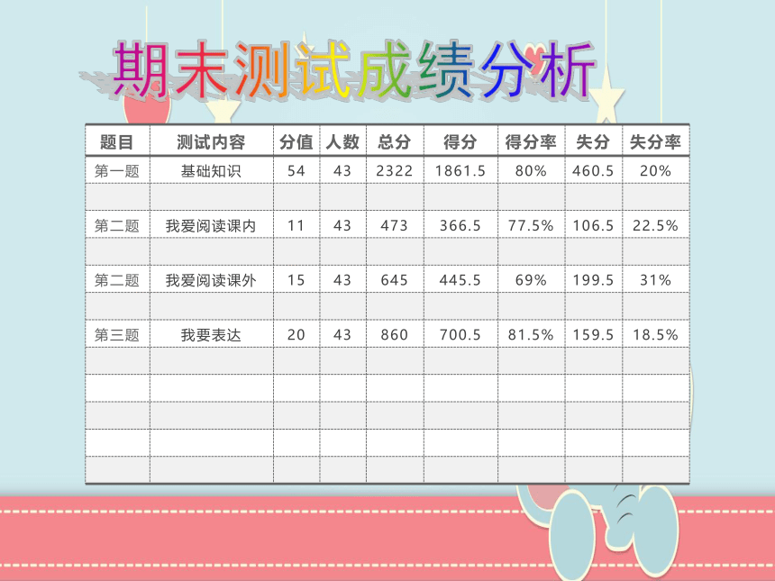 小学语文期末测试成绩质量分析   课件(共15张PPT)