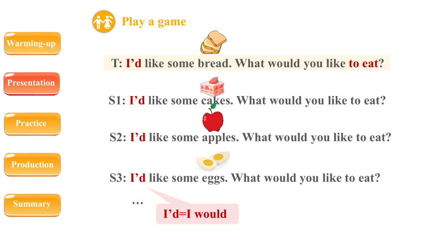 Unit 3 What would you like？ Part A  Let’s talk课件（共25张PPT，内嵌音视频）