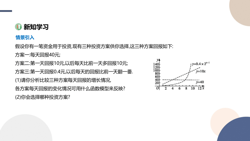 4.6 函数的应用（二） 课件（共34张PPT）